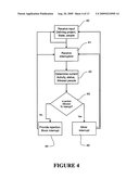 Interruption Management diagram and image