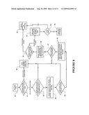 Interruption Management diagram and image