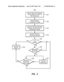 TERMINATION CRITERIA IN SERVICE DISCOVERY REQUEST diagram and image