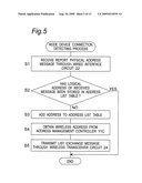 HDMI LOGICAL ADDRESS ASSIGNMENT METHOD FOR USE IN WIRELESS COMMUNICATION SYSTEM diagram and image