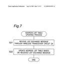 HDMI LOGICAL ADDRESS ASSIGNMENT METHOD FOR USE IN WIRELESS COMMUNICATION SYSTEM diagram and image