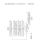 PERIPHERAL MODULE REGISTER ACCESS METHODS AND APPARATUS diagram and image