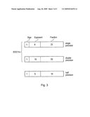 Handling of Denormals In Floating Point Number Processim diagram and image