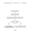 Handling of Denormals In Floating Point Number Processim diagram and image