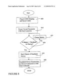 Apparatus and Method to Support USB Enumeration of a Bus Powered Handheld Device diagram and image