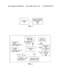 METHODS AND SYSTEMS TO TEST AIRLINE INFORMATION SYSTEMS diagram and image