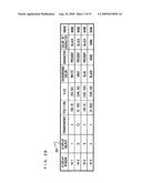 DISPLAY OBJECT LAYOUT CHANGING DEVICE diagram and image