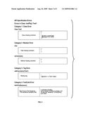 DITA DOCLET TOOL AND METHOD FOR EXTRACTING AND ANALYZING API DOCUMENTATION diagram and image