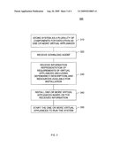 ADVANCED PACKAGING AND DEPLOYMENT OF VIRTUAL APPLIANCES diagram and image