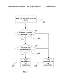 Method to detect viruses hidden inside a password-protected archive of compressed files diagram and image