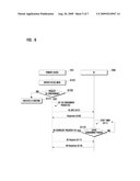 LICENSE CONSIGNMENT METHOD AND SYSTEM FOR PORTABLE DEVICE diagram and image