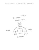 Structured scarf diagram and image