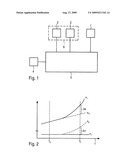 Method for the Quantitative Determination of an Aging Effect on Motor Oil diagram and image