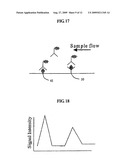 Method for the detection of lateral flow assay and strip and laser-induced epifluorescence and compact scanner therefor diagram and image