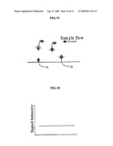 Method for the detection of lateral flow assay and strip and laser-induced epifluorescence and compact scanner therefor diagram and image