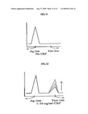 Method for the detection of lateral flow assay and strip and laser-induced epifluorescence and compact scanner therefor diagram and image