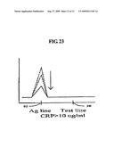 Method for the detection of lateral flow assay and strip and laser-induced epifluorescence and compact scanner therefor diagram and image