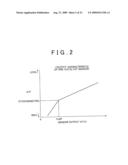 APPARATUS AND METHOD FOR DETECTING ABNORMALITY OF INTER-CYLINDER AIR-FUEL RATIO DISPERSION IN MULTI-CYLINDER INTERNAL COMBUSTION ENGINE diagram and image