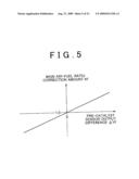 APPARATUS AND METHOD FOR DETECTING ABNORMALITY OF INTER-CYLINDER AIR-FUEL RATIO DISPERSION IN MULTI-CYLINDER INTERNAL COMBUSTION ENGINE diagram and image