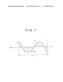 APPARATUS AND METHOD FOR DETECTING ABNORMALITY OF INTER-CYLINDER AIR-FUEL RATIO DISPERSION IN MULTI-CYLINDER INTERNAL COMBUSTION ENGINE diagram and image