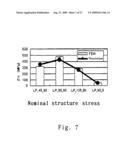 Fatigue life estimating method for spot welded structure diagram and image