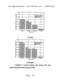 Fatigue life estimating method for spot welded structure diagram and image