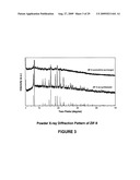 Separation of carbon dioxide from methane utilizing zeolitic imidazolate framework materials diagram and image