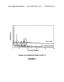 Separation of carbon dioxide from methane utilizing zeolitic imidazolate framework materials diagram and image