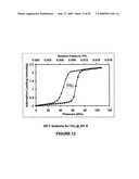 Separation of carbon dioxide from methane utilizing zeolitic imidazolate framework materials diagram and image