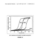 Separation of carbon dioxide from methane utilizing zeolitic imidazolate framework materials diagram and image