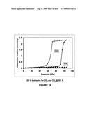 Separation of carbon dioxide from methane utilizing zeolitic imidazolate framework materials diagram and image