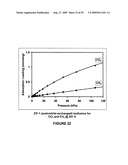 Separation of carbon dioxide from methane utilizing zeolitic imidazolate framework materials diagram and image