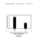 Separation of carbon dioxide from methane utilizing zeolitic imidazolate framework materials diagram and image