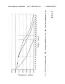 Pressure Monitoring and Adjustment for Two Wheeled Vehcile with Wheel Based Pressure Reservoir diagram and image