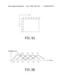 Optical Operating Apparatus and Method for Determining Operation Motion diagram and image