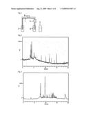 Separation Medium for Biochemical Analysis diagram and image