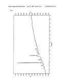 Separation Medium for Biochemical Analysis diagram and image