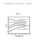 CATALYSTS AND METHODS FOR REFORMING OXYGENATED COMPOUNDS diagram and image