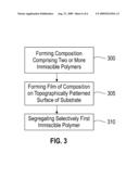 Aligning polymer films diagram and image