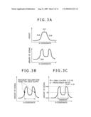 SCANNING ELECTRON MICROSCOPE AND METHOD OF MEASURING PATTERN DIMENSION USING THE SAME diagram and image