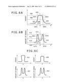 SCANNING ELECTRON MICROSCOPE AND METHOD OF MEASURING PATTERN DIMENSION USING THE SAME diagram and image