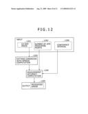 SCANNING ELECTRON MICROSCOPE AND METHOD OF MEASURING PATTERN DIMENSION USING THE SAME diagram and image