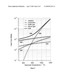 LASER HEATED DISCHARGE PLASMA EUV SOURCE diagram and image