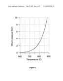 LASER HEATED DISCHARGE PLASMA EUV SOURCE diagram and image