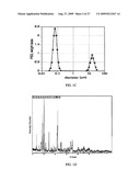 SMALL PARTICLE ELECTRODE MATERIAL COMPOSITIONS AND METHODS OF FORMING THE SAME diagram and image