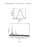 SMALL PARTICLE ELECTRODE MATERIAL COMPOSITIONS AND METHODS OF FORMING THE SAME diagram and image