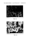 SMALL PARTICLE ELECTRODE MATERIAL COMPOSITIONS AND METHODS OF FORMING THE SAME diagram and image