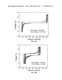 SMALL PARTICLE ELECTRODE MATERIAL COMPOSITIONS AND METHODS OF FORMING THE SAME diagram and image