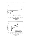 SMALL PARTICLE ELECTRODE MATERIAL COMPOSITIONS AND METHODS OF FORMING THE SAME diagram and image