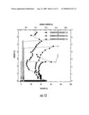 SILICON-CONTROLLED RECTIFIER (SCR) DEVICE FOR HIGH-VOLTAGE ELECTROSTATIC DISCHARGE (ESD) APPLICATIONS diagram and image